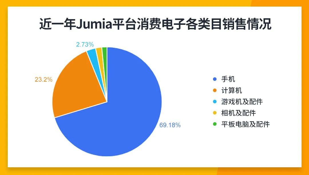 非洲流媒體音樂盛勢增長，這一品類爆單機會蹭蹭漲！
