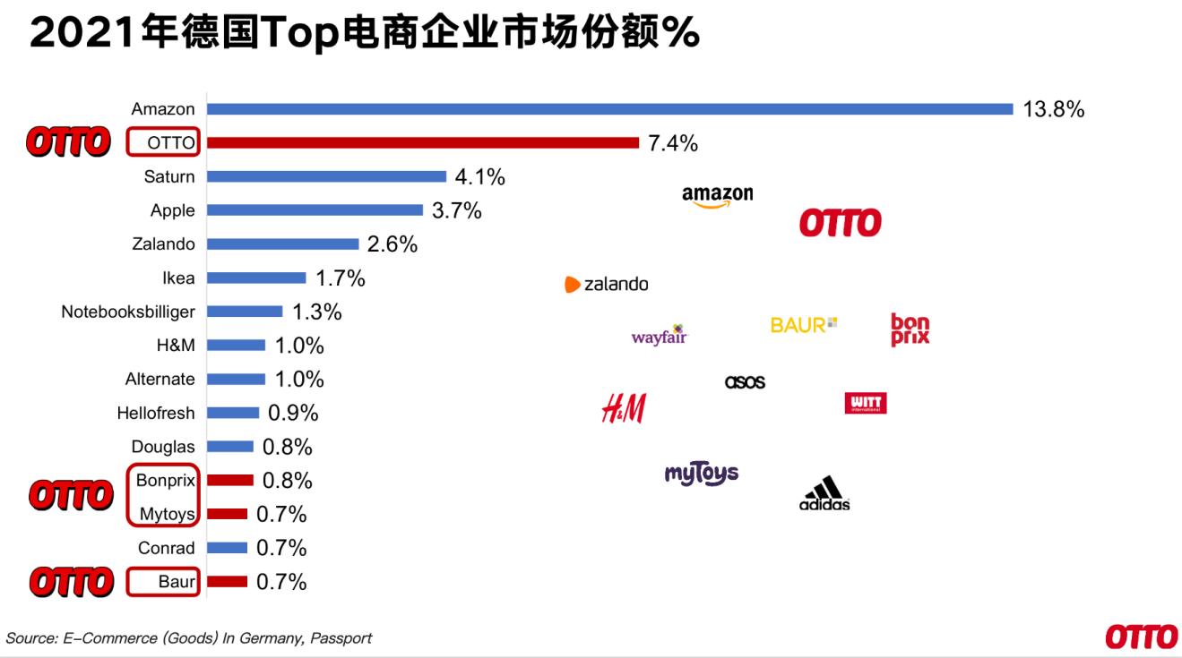 OTTO中國高級商務拓展經理張悅：OTTO是“德國版的京東”，限量開放入駐名額