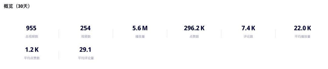 一瓶難求！小衆中東香水在TikTok創造450萬美金的銷售奇蹟，東方香如何征服北美？