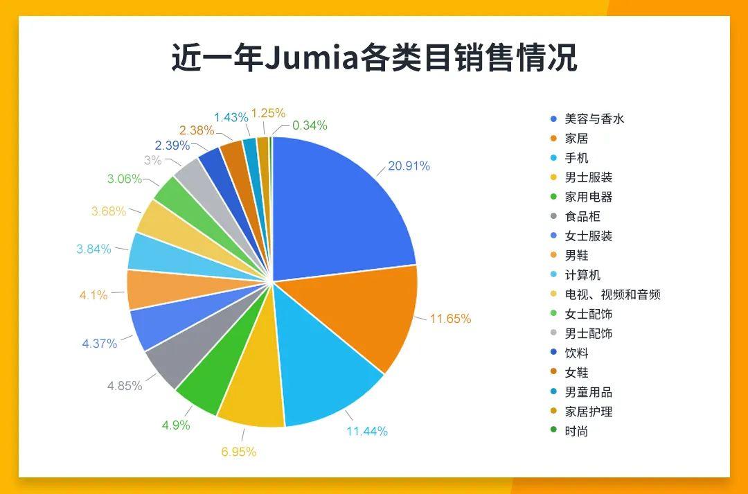 非洲流媒體音樂盛勢增長，這一品類爆單機會蹭蹭漲！