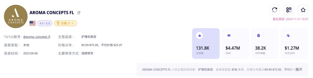 一瓶難求！小衆中東香水在TikTok創造450萬美金的銷售奇蹟，東方香如何征服北美？