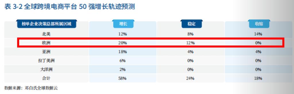 2023全球跨境電商平臺排行榜前十名出爐，OttoGroup登榜