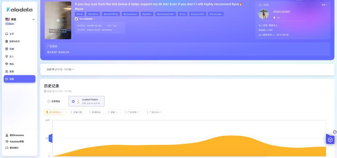 成交金額超第二名100%，rysesupps蛋白粉橫空出世，單日成交45萬美元，TikTok Shop美國店鋪周榜發佈