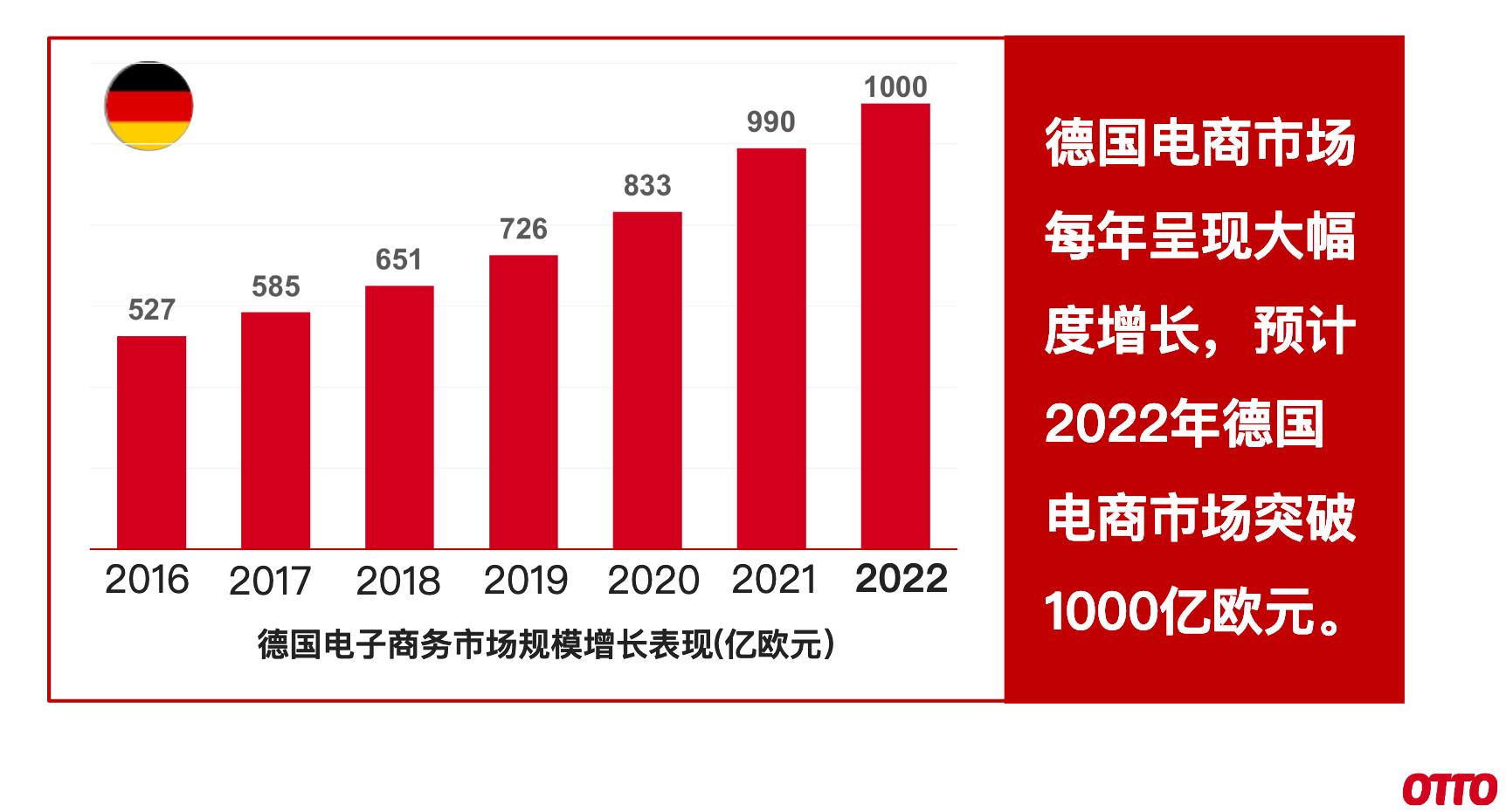 OTTO中國高級商務拓展經理張悅：OTTO是“德國版的京東”，限量開放入駐名額