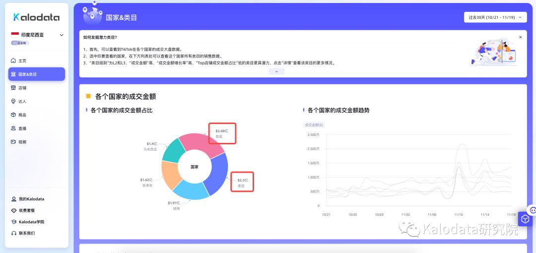 重磅！TikTok將重啓印尼業務，東南亞市場再度點燃熱潮！