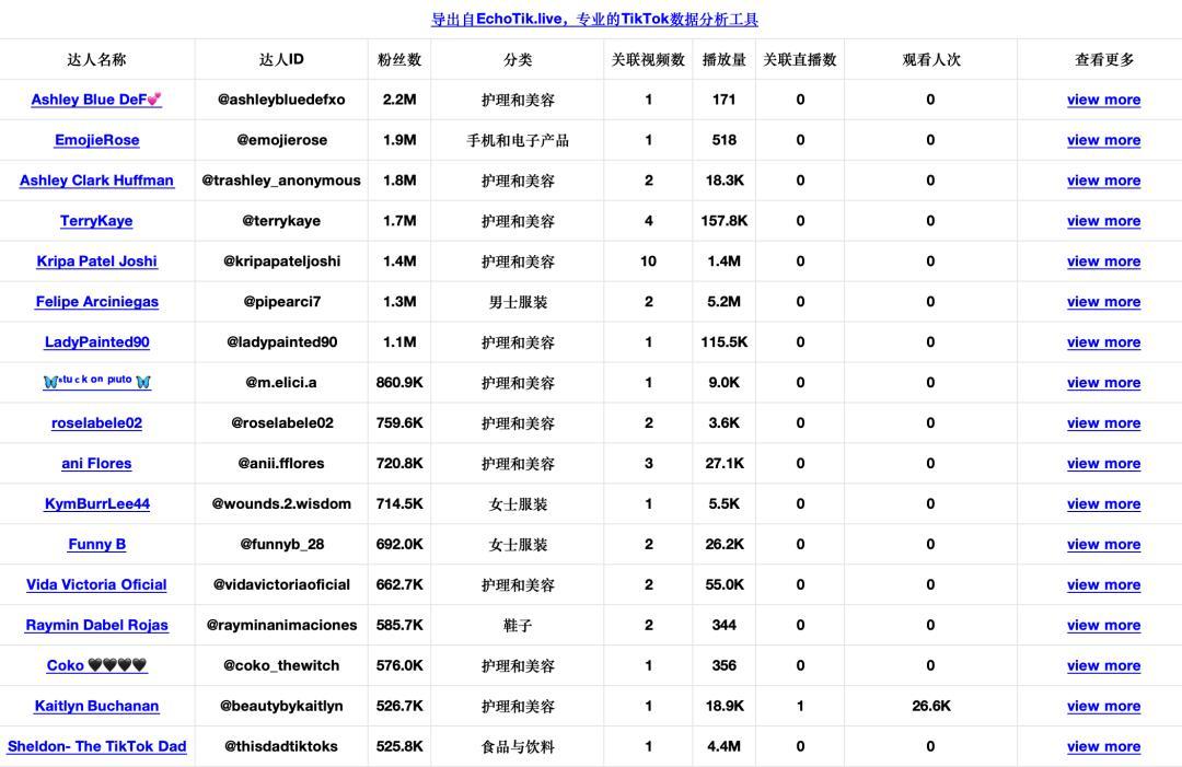 一瓶難求！小衆中東香水在TikTok創造450萬美金的銷售奇蹟，東方香如何征服北美？