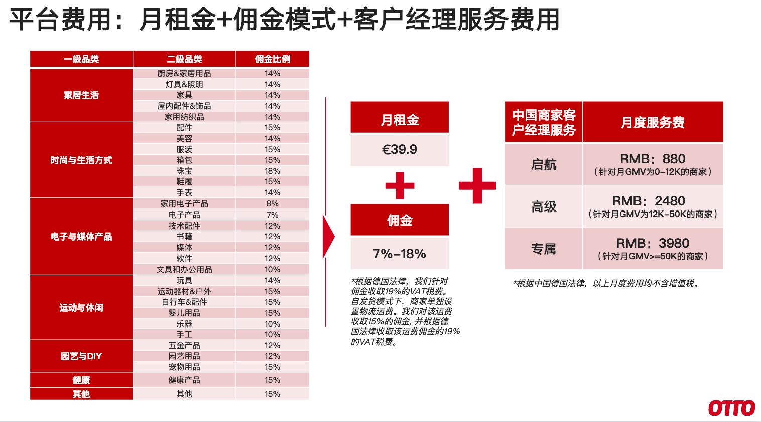 OTTO中國高級商務拓展經理張悅：OTTO是“德國版的京東”，限量開放入駐名額
