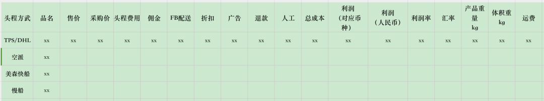 亞馬遜選品開發別再執着1688，換個思路開發“出圈”產品！
