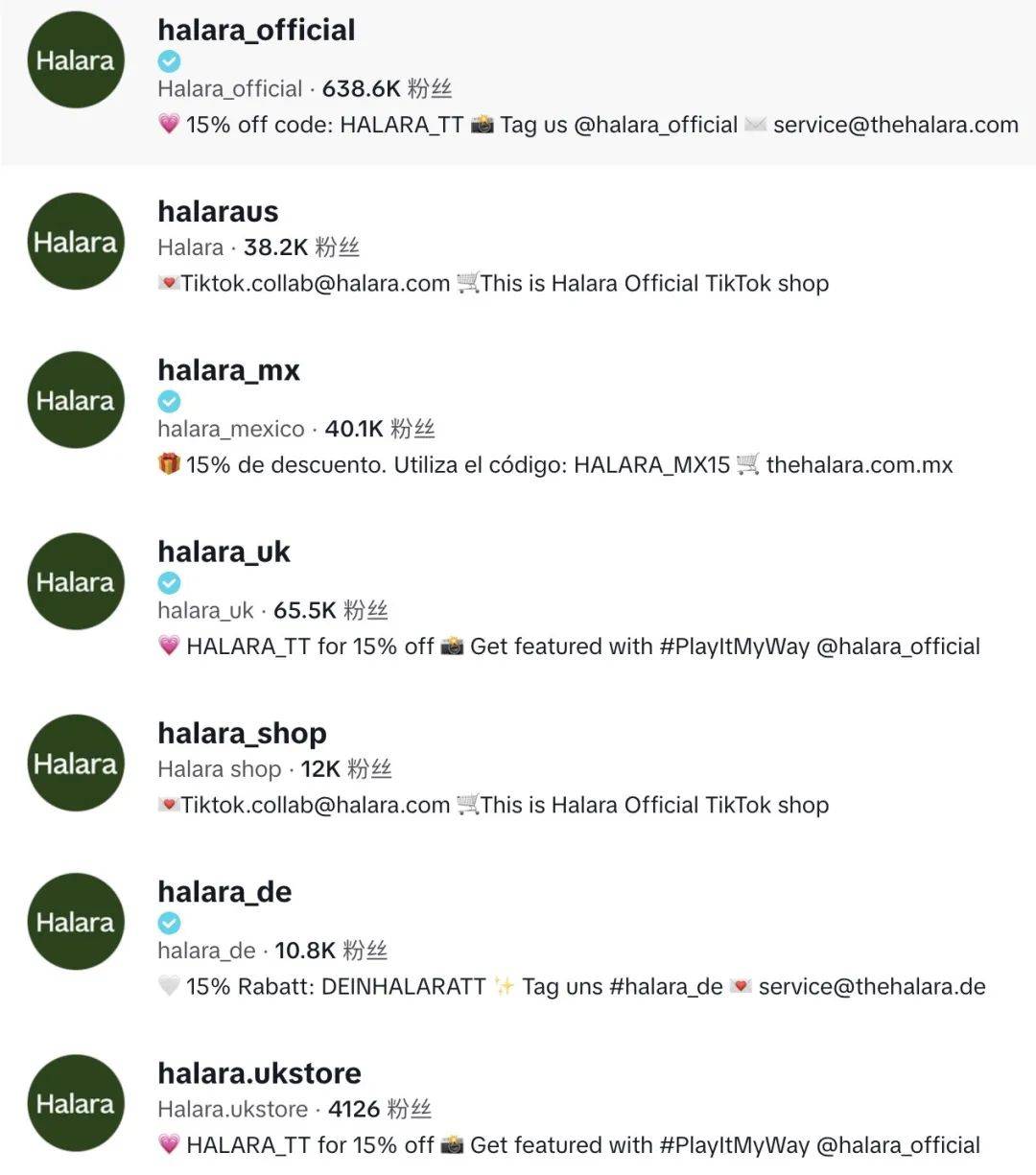 快時尚品牌Halara登上TikTok美國小店榜Top 5，運動健身風靡TikTok