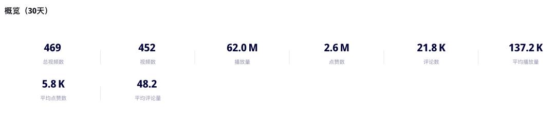 快時尚品牌Halara登上TikTok美國小店榜Top 5，運動健身風靡TikTok