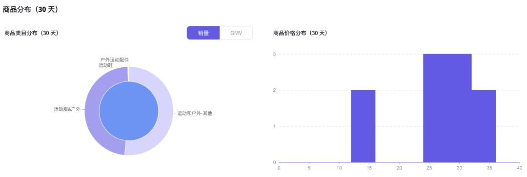 快時尚品牌Halara登上TikTok美國小店榜Top 5，運動健身風靡TikTok