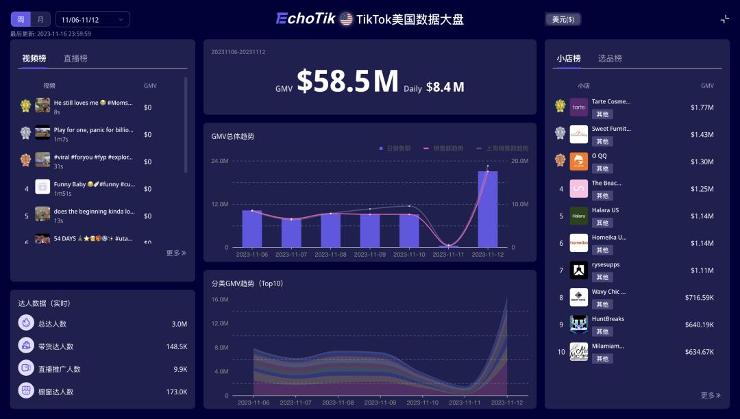 快時尚品牌Halara登上TikTok美國小店榜Top 5，運動健身風靡TikTok