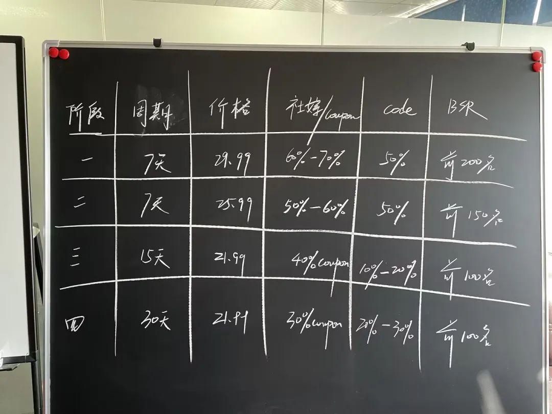 低廣告費推爆款方法（廣告佈局）