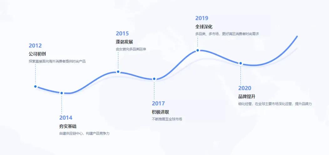 SHEIN官方 | 跨境供貨找希音！商家合作就到SHEIN自營招商官網！
