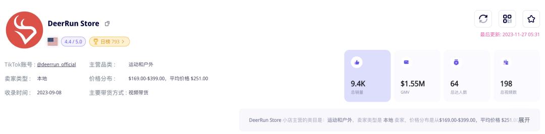 20天GMV超過百萬美金！桌下迷你跑步機在TikTok Shop美國站熱銷