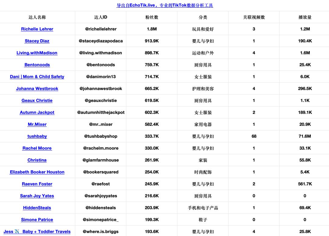 GMV超過200萬美元!Tushbaby嬰兒腰凳在TikTok Shop美國站熱銷