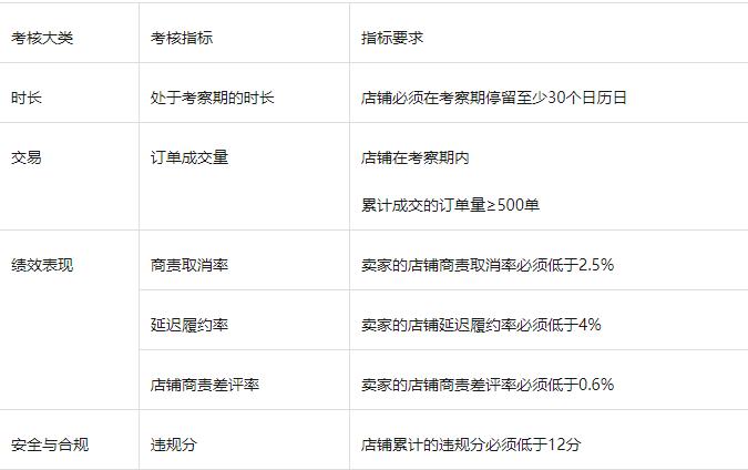 打破TikTok信息壁壘：東南亞達人不實名就封小黃車？跨境新店考覈規則更改！