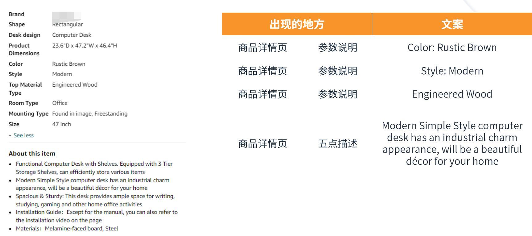 亞馬遜優質文案撰寫保姆級教程（一）：如何高效、多樣化地策劃和運用文案素材？