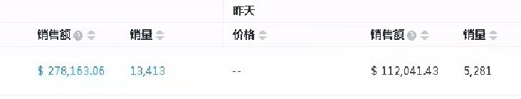 遲來的爆單！亞馬遜黑五終局