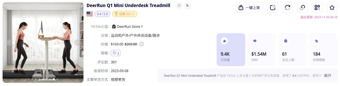 20天GMV超過百萬美金！桌下迷你跑步機在TikTok Shop美國站熱銷