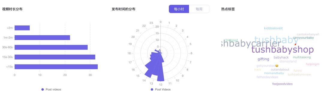 GMV超過200萬美元！Tushbaby嬰兒腰凳在TikTok Shop美國站熱銷