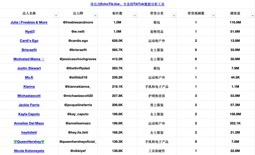 20天GMV超過百萬美金！桌下迷你跑步機在TikTok Shop美國站熱銷