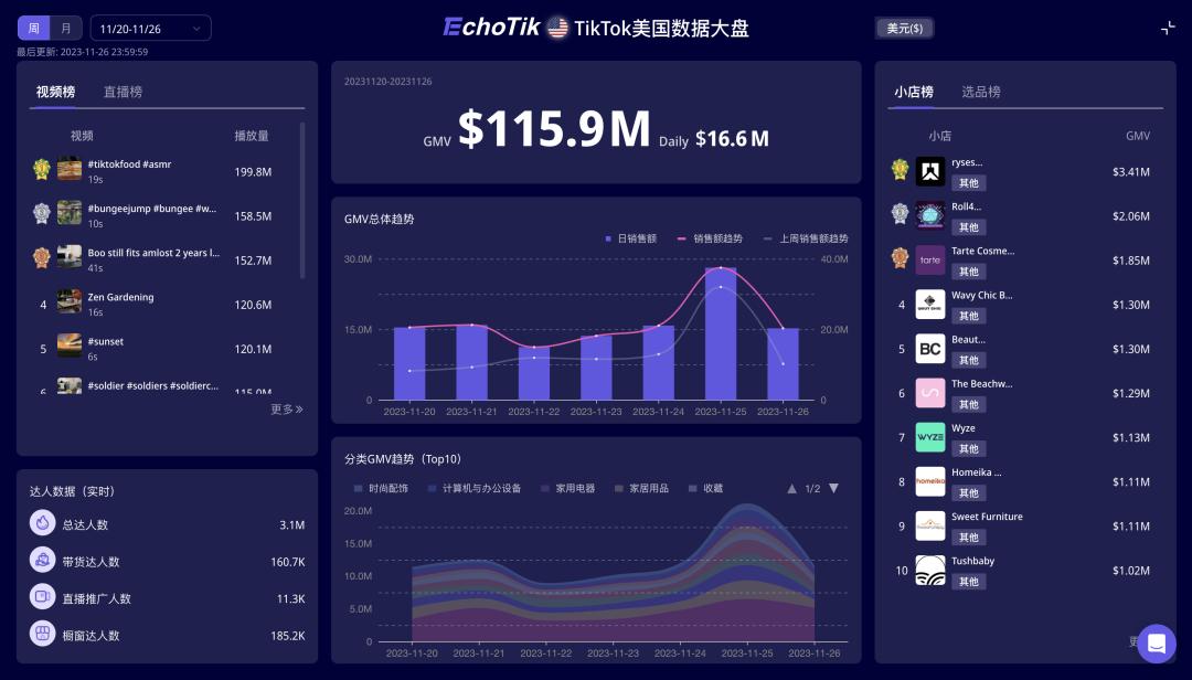 20天GMV超過百萬美金！桌下迷你跑步機在TikTok Shop美國站熱銷
