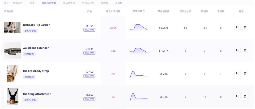 GMV超過200萬美元！Tushbaby嬰兒腰凳在TikTok Shop美國站熱銷
