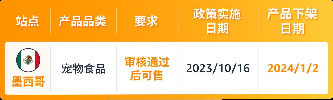 售前審覈、24/01/02下架！亞馬遜墨西哥站賣家請及時完成“寵物食品”合規要求