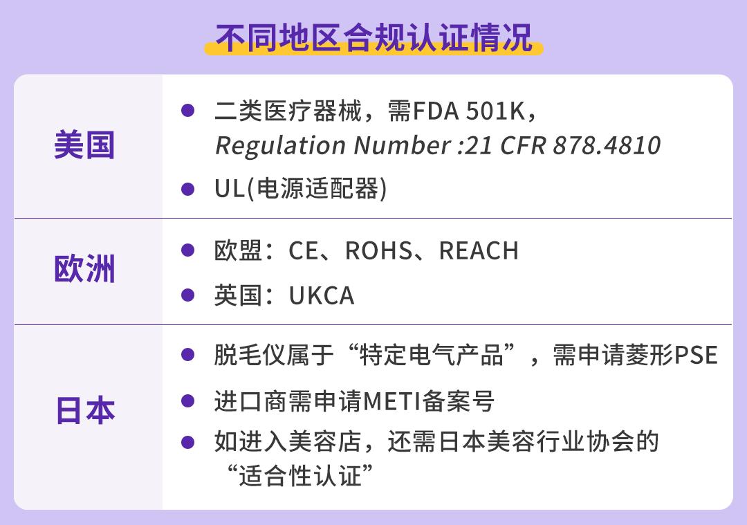 搞“毛”啊！國產脫毛儀竟然重塑外國人生活方式？他們在亞馬遜出海一飛沖天