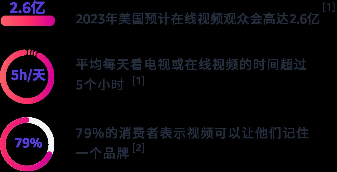 什麼廣告？搜索結果首頁首位是它唯一的廣告位