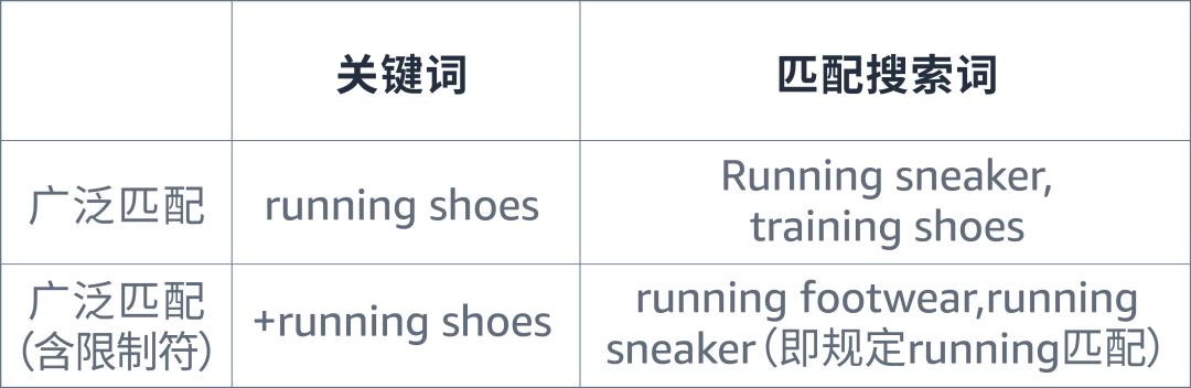 抓流量、防競對,賣家不可錯過的「自查寶典」