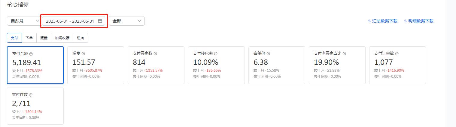 速賣通新店3個月0~1+萬美金心路歷程