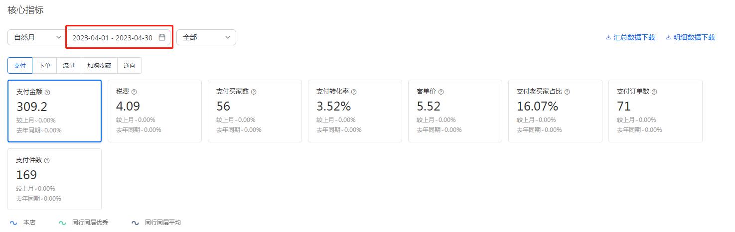 速賣通新店3個月0~1+萬美金心路歷程