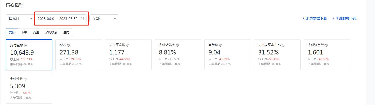 速賣通新店3個月0~1+萬美金心路歷程