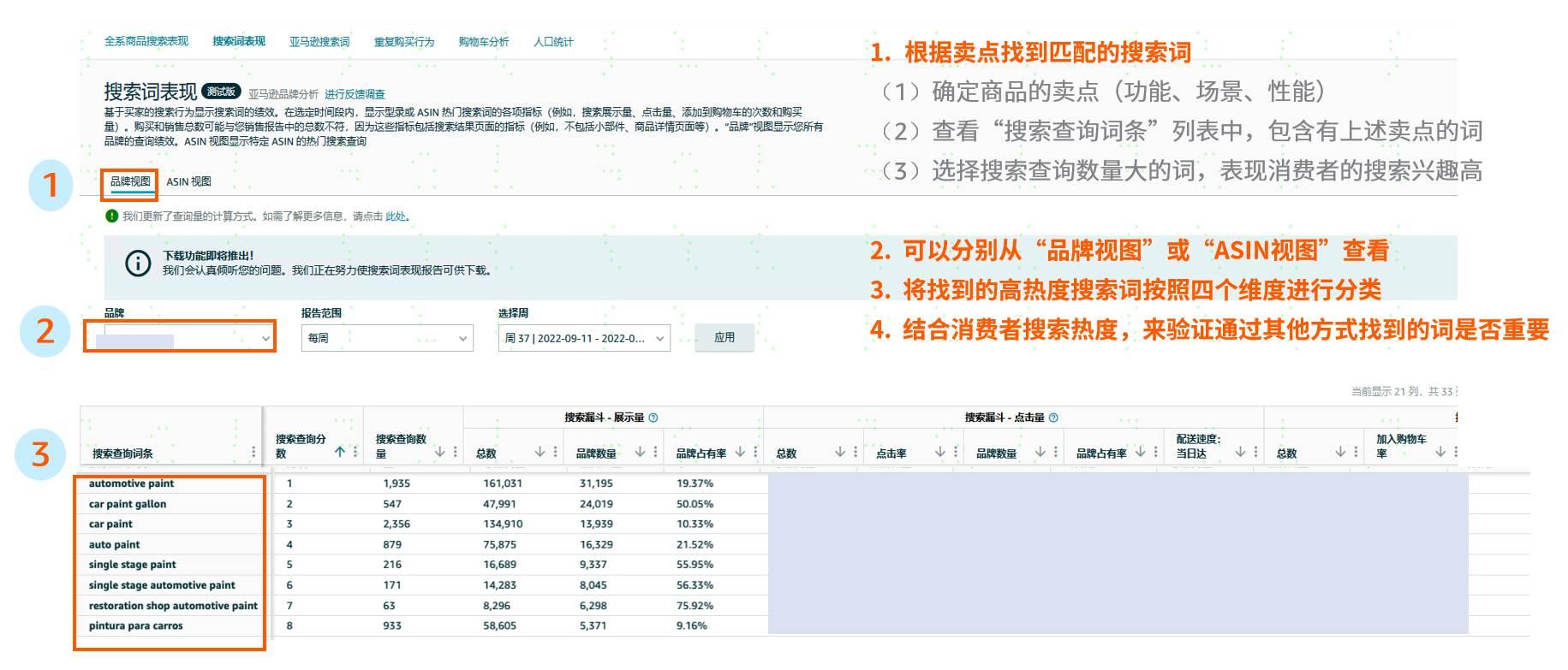 亞馬遜優質文案撰寫保姆級教程（二）：如何利用競品和消費者的反饋，挖掘出產品核心賣點的最佳表達？