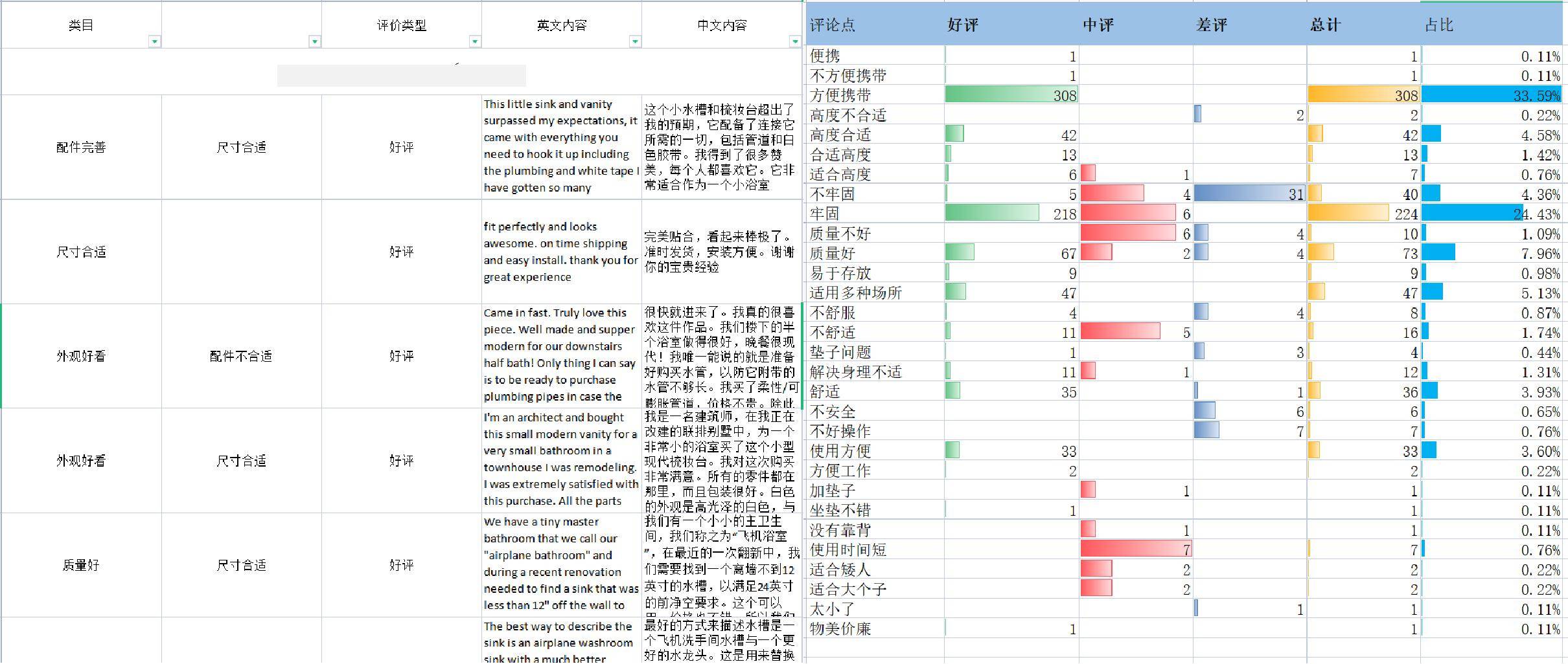 亞馬遜優質文案撰寫保姆級教程（二）：如何利用競品和消費者的反饋，挖掘出產品核心賣點的最佳表達？