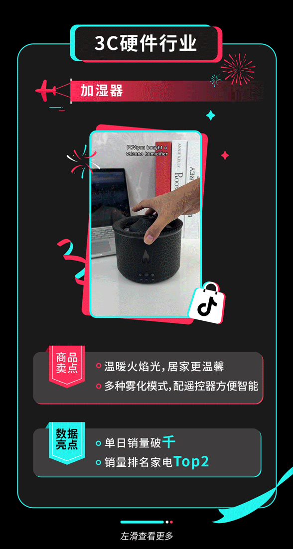 4倍爆發！TikTok Shop全託管黑五大促收官，超萬款爆品賣全球