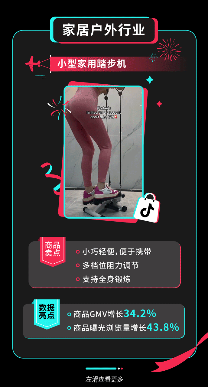 4倍爆發！TikTok Shop全託管黑五大促收官，超萬款爆品賣全球