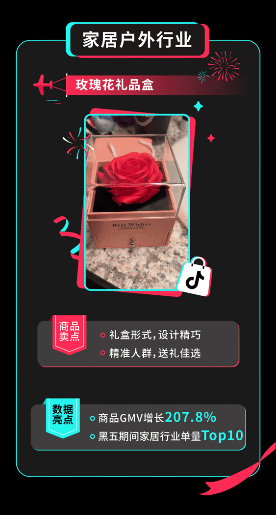 4倍爆發！TikTok Shop全託管黑五大促收官，超萬款爆品賣全球