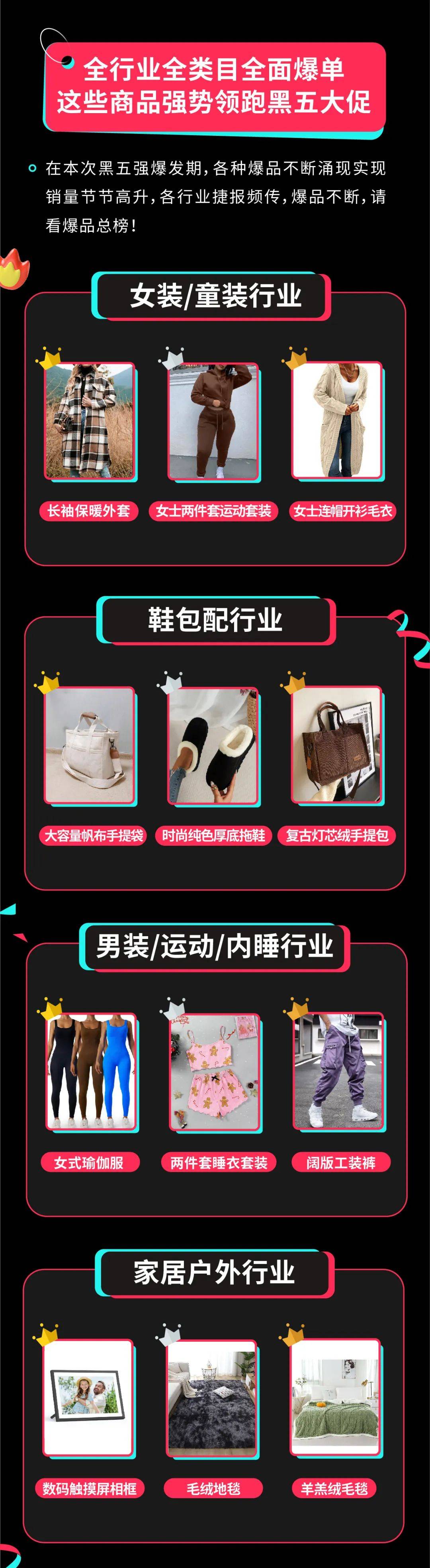 4倍爆發！TikTok Shop全託管黑五大促收官，超萬款爆品賣全球
