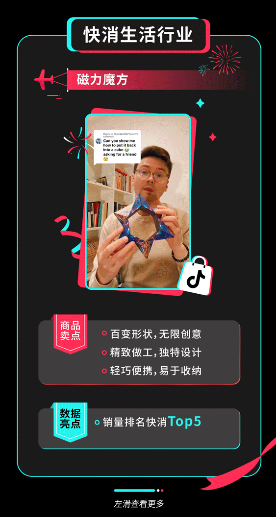 4倍爆發！TikTok Shop全託管黑五大促收官，超萬款爆品賣全球