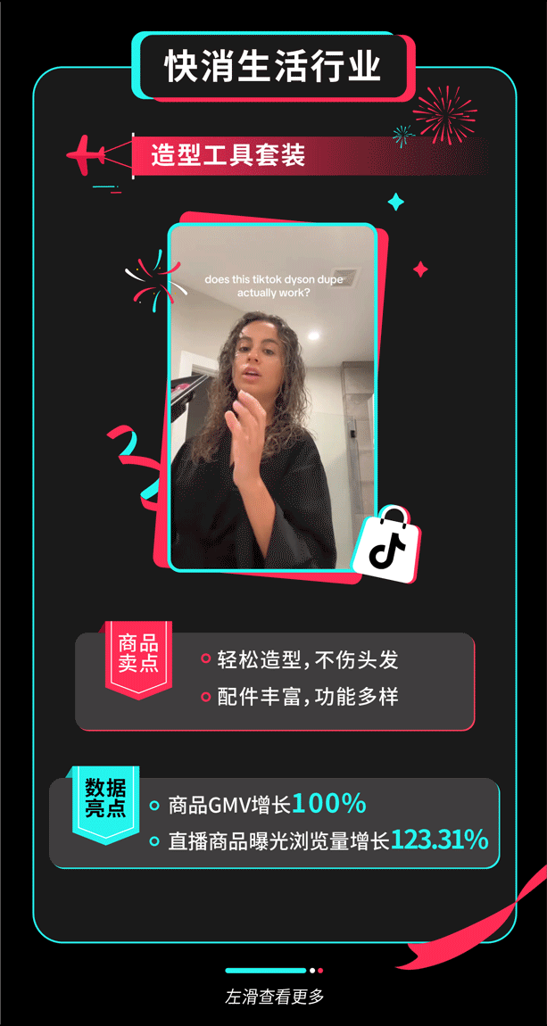 4倍爆發！TikTok Shop全託管黑五大促收官，超萬款爆品賣全球