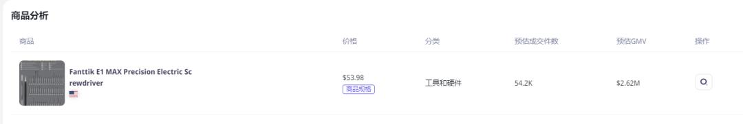 一條視頻帶貨262萬！TikTok Shop美區達人周榜(11.20-11.26)