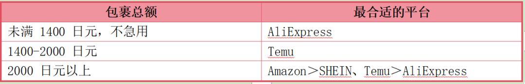 硬氣如Temu，還在強啃日本這塊硬骨頭？