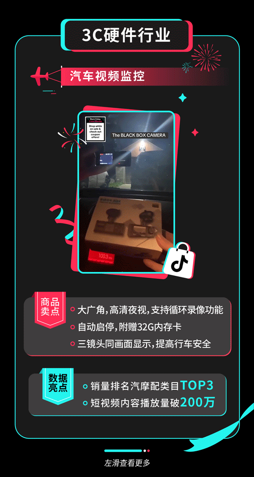 4倍爆發！TikTok Shop全託管黑五大促收官，超萬款爆品賣全球
