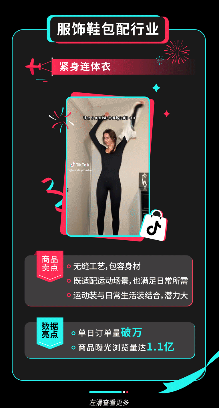 4倍爆發！TikTok Shop全託管黑五大促收官，超萬款爆品賣全球