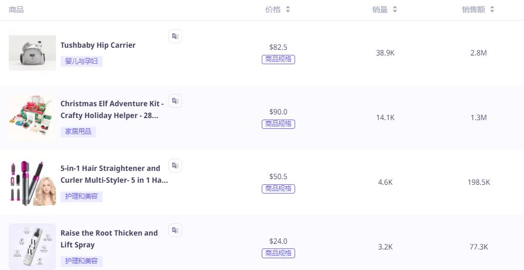 一條視頻帶貨262萬！TikTok Shop美區達人周榜(11.20-11.26)