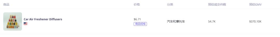 一條視頻帶貨262萬！TikTok Shop美區達人周榜(11.20-11.26)