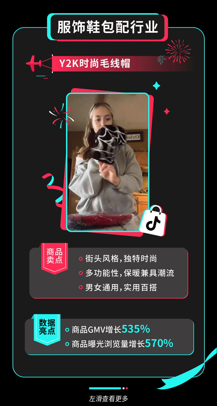 4倍爆發！TikTok Shop全託管黑五大促收官，超萬款爆品賣全球